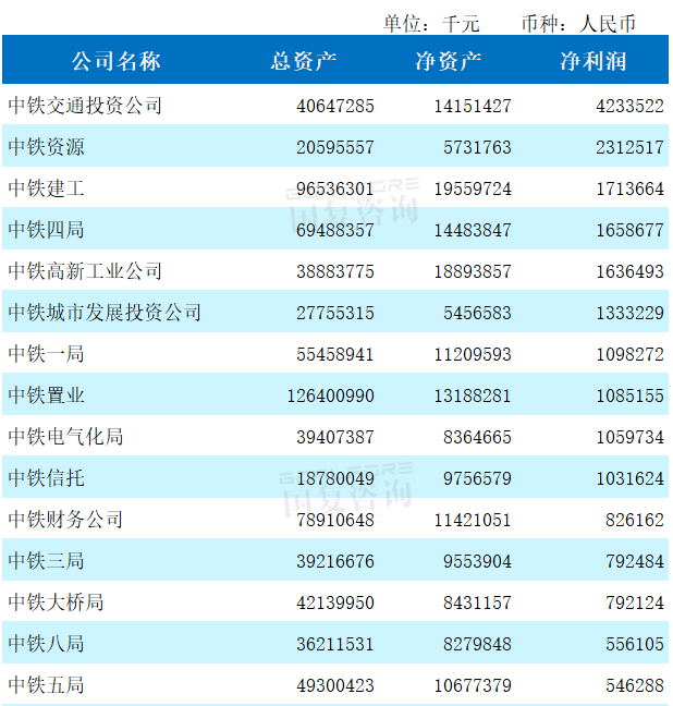 中铁公司排名_中铁一局副总经理排名