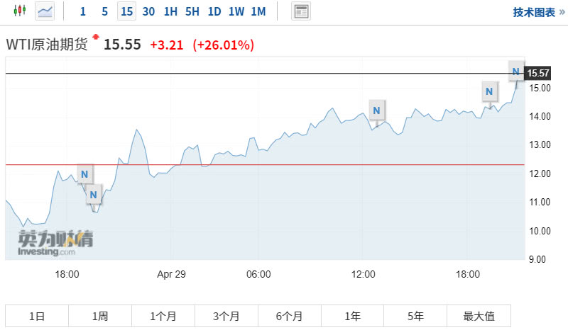 400年gdp预测_中美gdp未来十年预测(3)