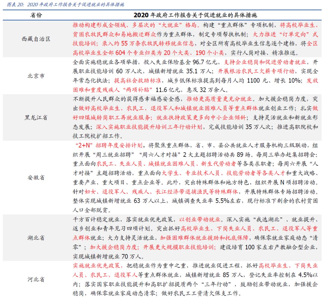 2020年gdp中位数_中国gdp2020年(3)
