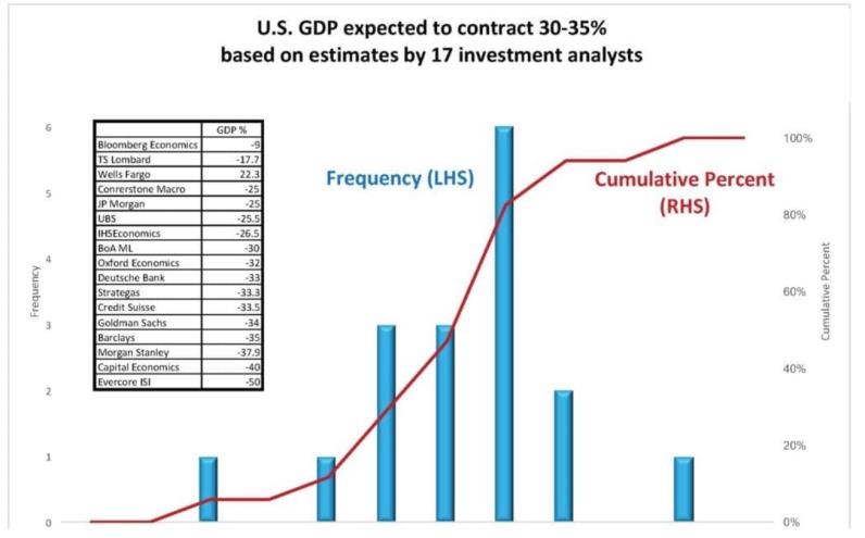 第二次世界大战时美国经济总量排名(3)