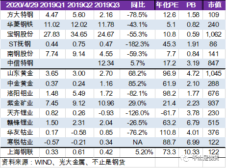 2020年西宁第一季度g_西宁火车站(2)