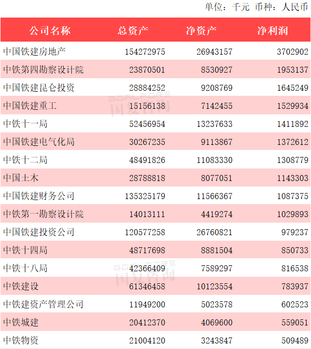 中铁子公司排名_中铁三局子公司