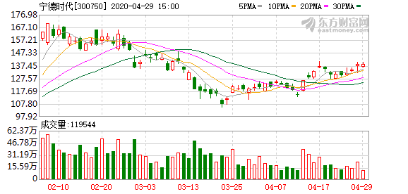 宁德时代在宁德GDP_宁德时代