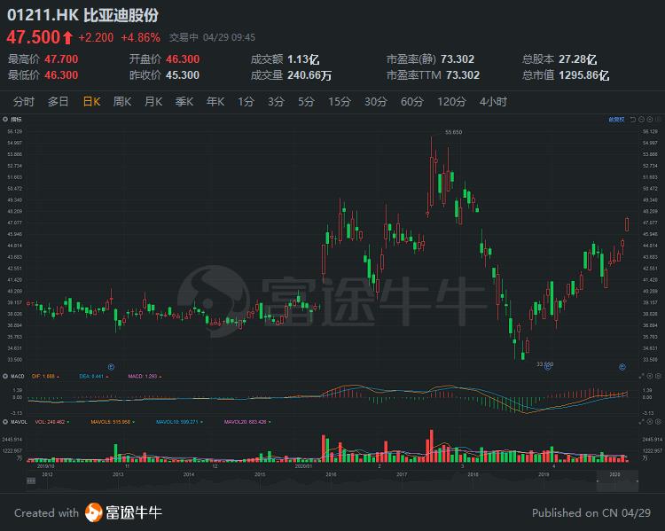 比亚迪股票走势分析预测 04e9-isuiksp3888679.jpg