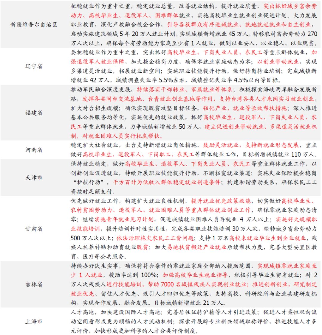 2020年gdp中位数_中国gdp2020年(3)