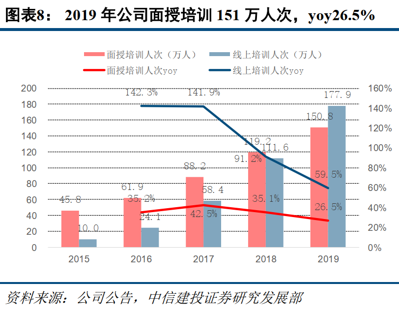 gdp如何影响教育_安全教育手抄报(3)