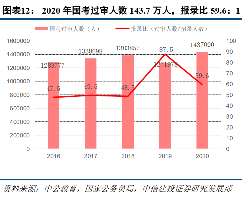 gdp如何影响教育_安全教育手抄报(2)