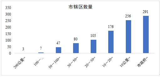 人口惯性计算_基于KXR94加速度计的微型惯性测量装置设计