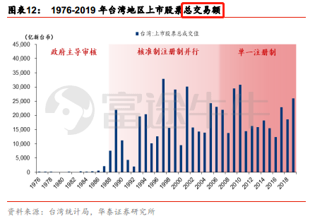 gdp股市总市值_中国股市总市值变化图