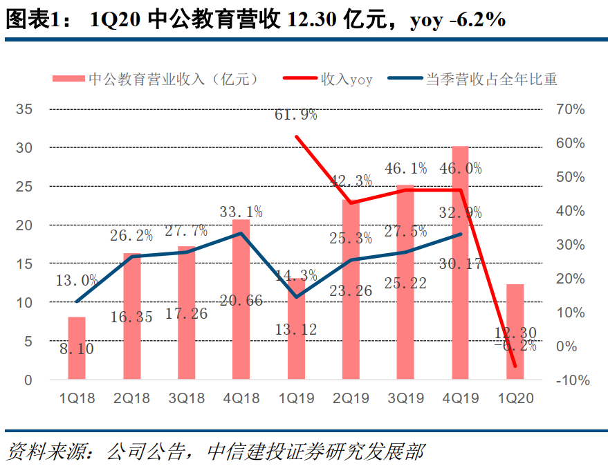 gdp如何影响教育_安全教育手抄报(3)
