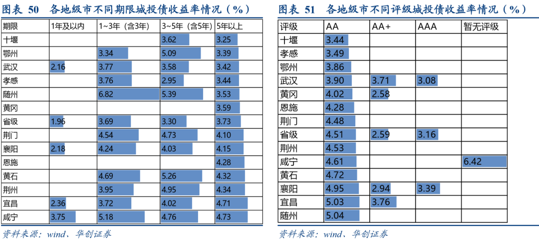 武汉gdp占湖北多少_湖北武汉地图画(3)