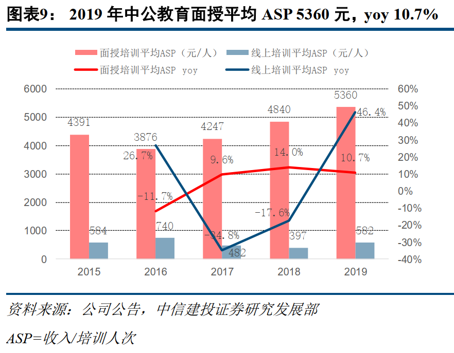 gdp如何影响教育_安全教育手抄报(3)