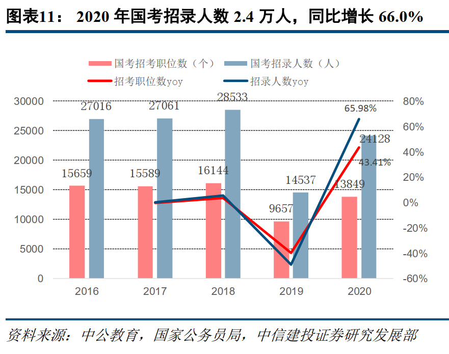 gdp如何影响教育_安全教育手抄报(2)