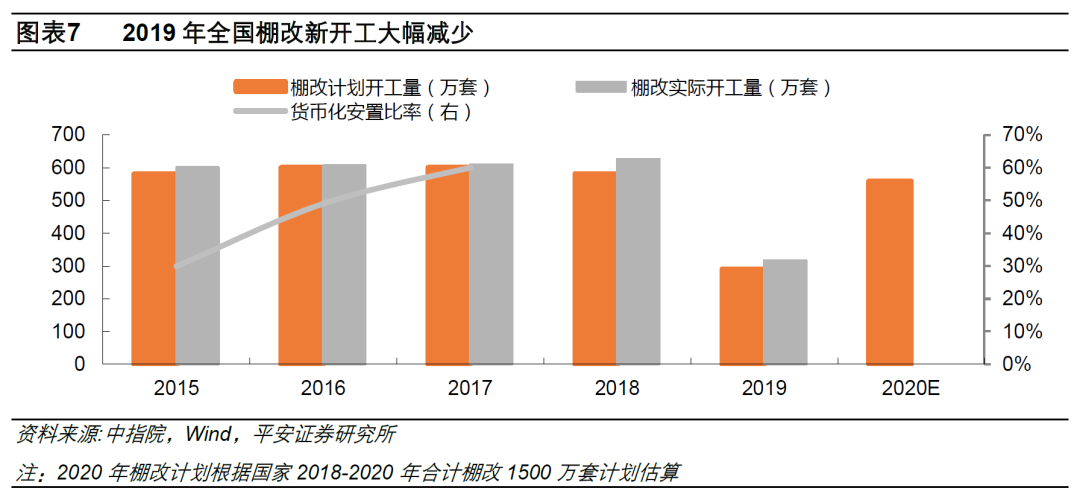 城镇人口平均收入_中国城镇人口(3)