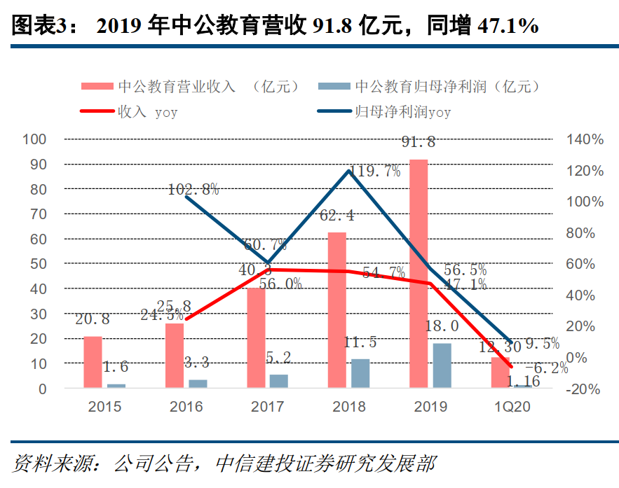 gdp如何影响教育_安全教育手抄报(3)