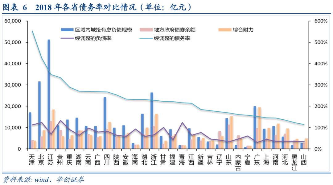 宜昌发展和GDP_宜昌市2019年国民经济和社会发展统计公报