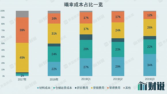 数据来源:WIND、界面新闻研究部