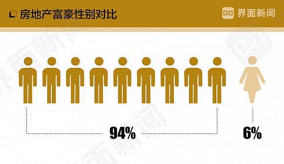 界面2020中国地产富豪榜：杨惠妍局首 许家印王健