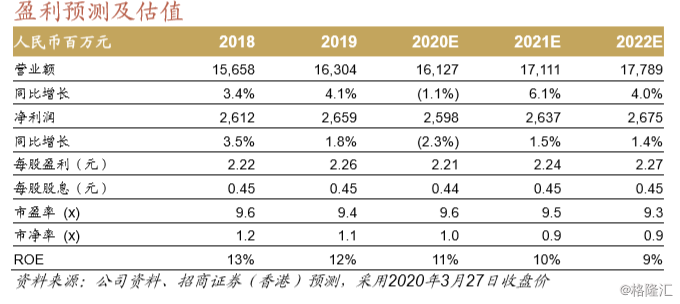 铁路2020gdp_实时(2)