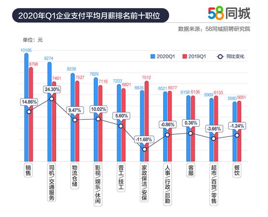 招聘情况分析_深圳11月招聘公司的分布情况分析(5)