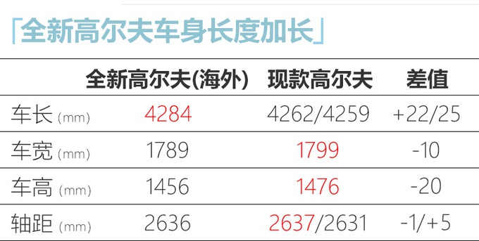 一汽-大众全新高尔夫下线 下半年开卖14万元起售