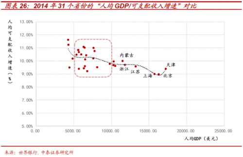 中国人均gdp一万美元评论_印度 印度网友评论中国人均GDP即将突破1万美元(3)