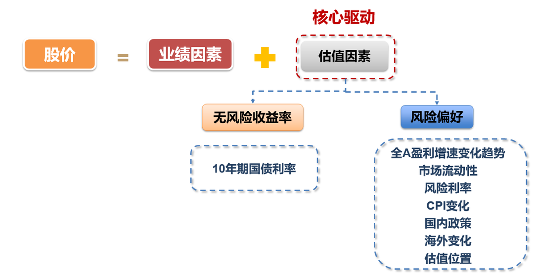 影响适度人口的因素_人口普查(2)