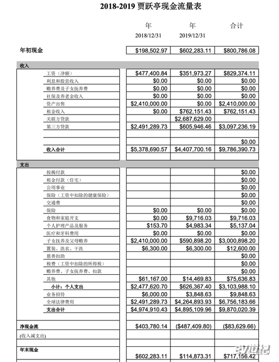 “赌徒”贾跃亭的最后挣扎：破产只是一个开始