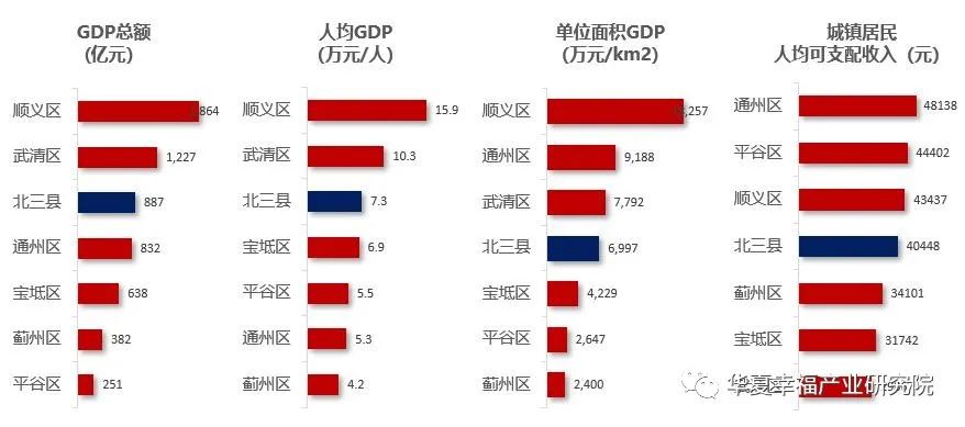 2021香河县人均gdp_2020全国 百强县 出炉 安徽这三县上榜,有你的家乡吗(2)