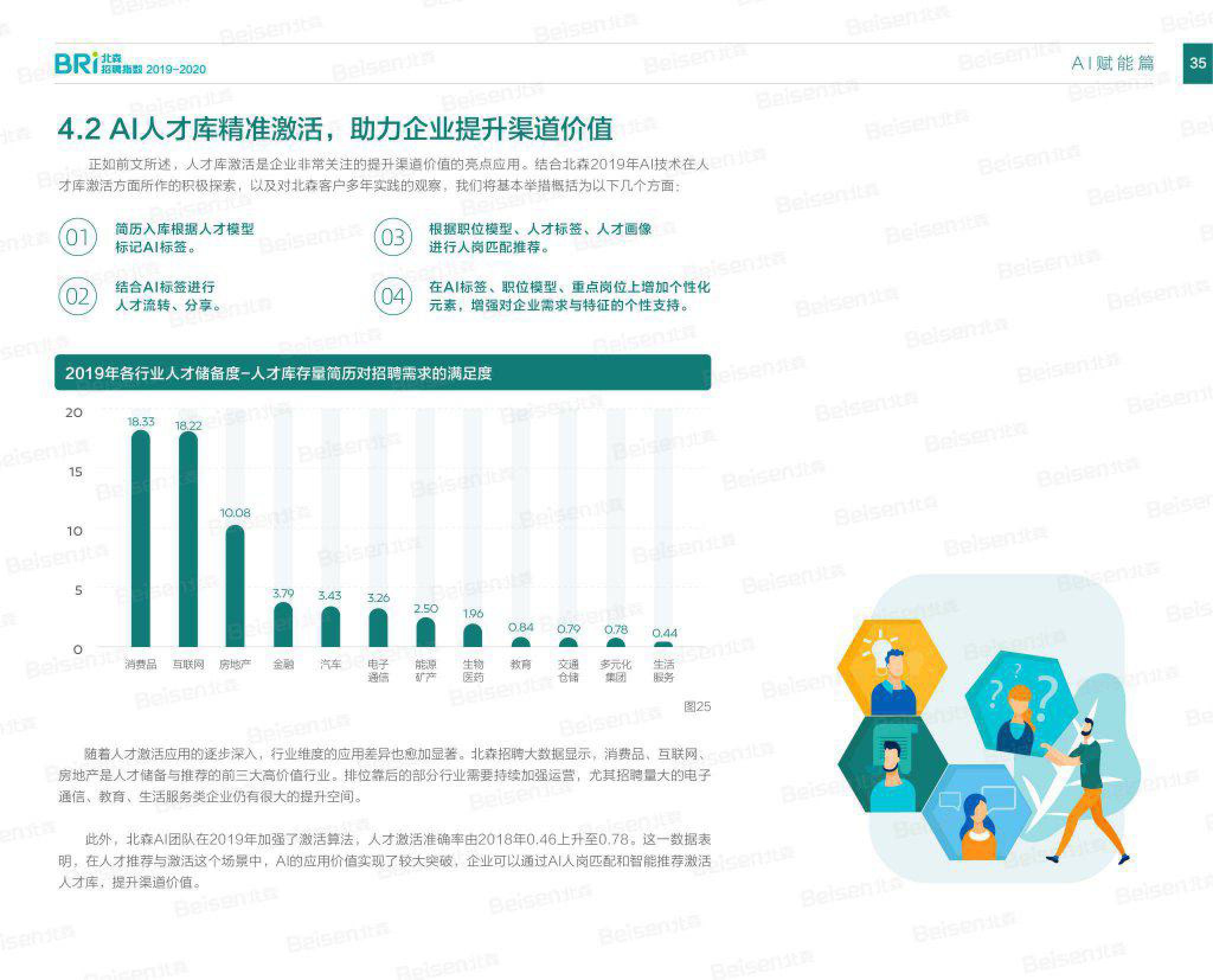 企业招聘论文_极光 超职季 招聘行业报告 企业篇(3)