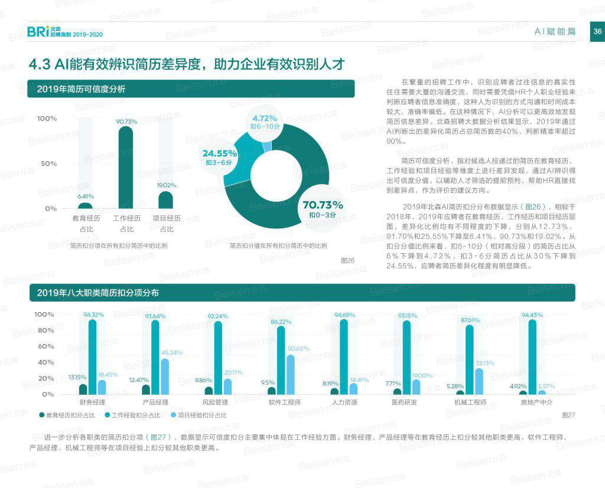 企业招聘论文_极光 超职季 招聘行业报告 企业篇(3)