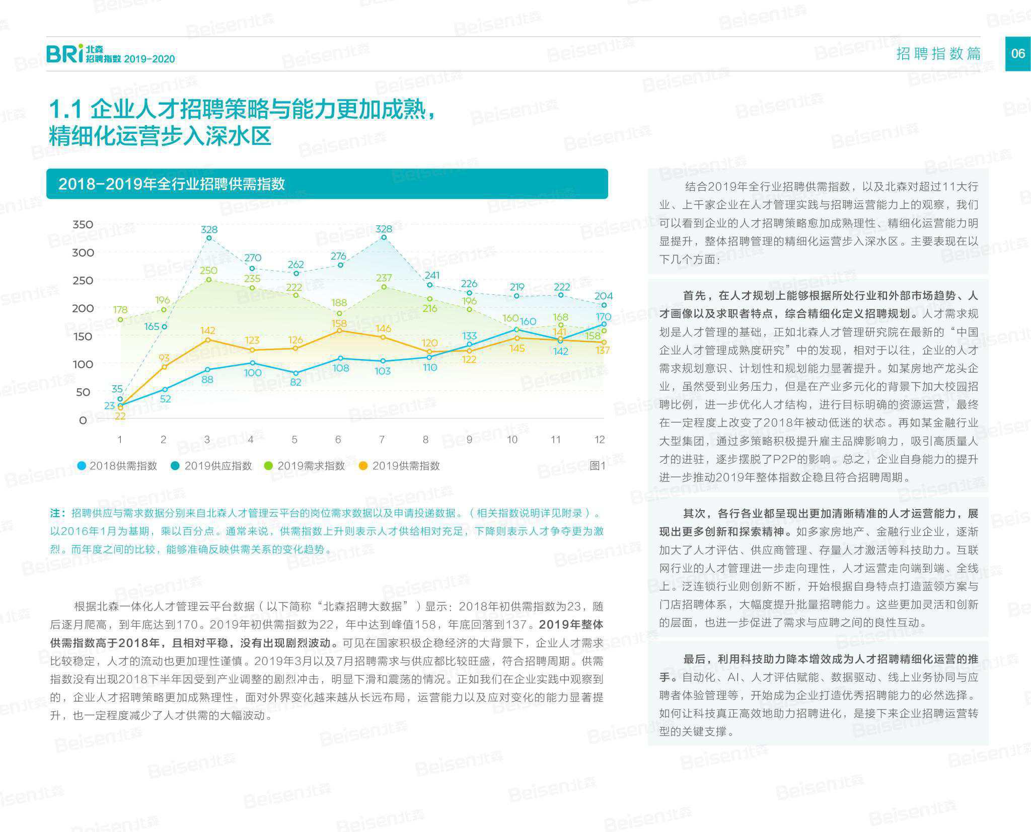 企业招聘论文_极光 超职季 招聘行业报告 企业篇(3)