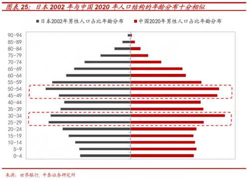 全中国有多少男性人口2020_全中国人口有多少人