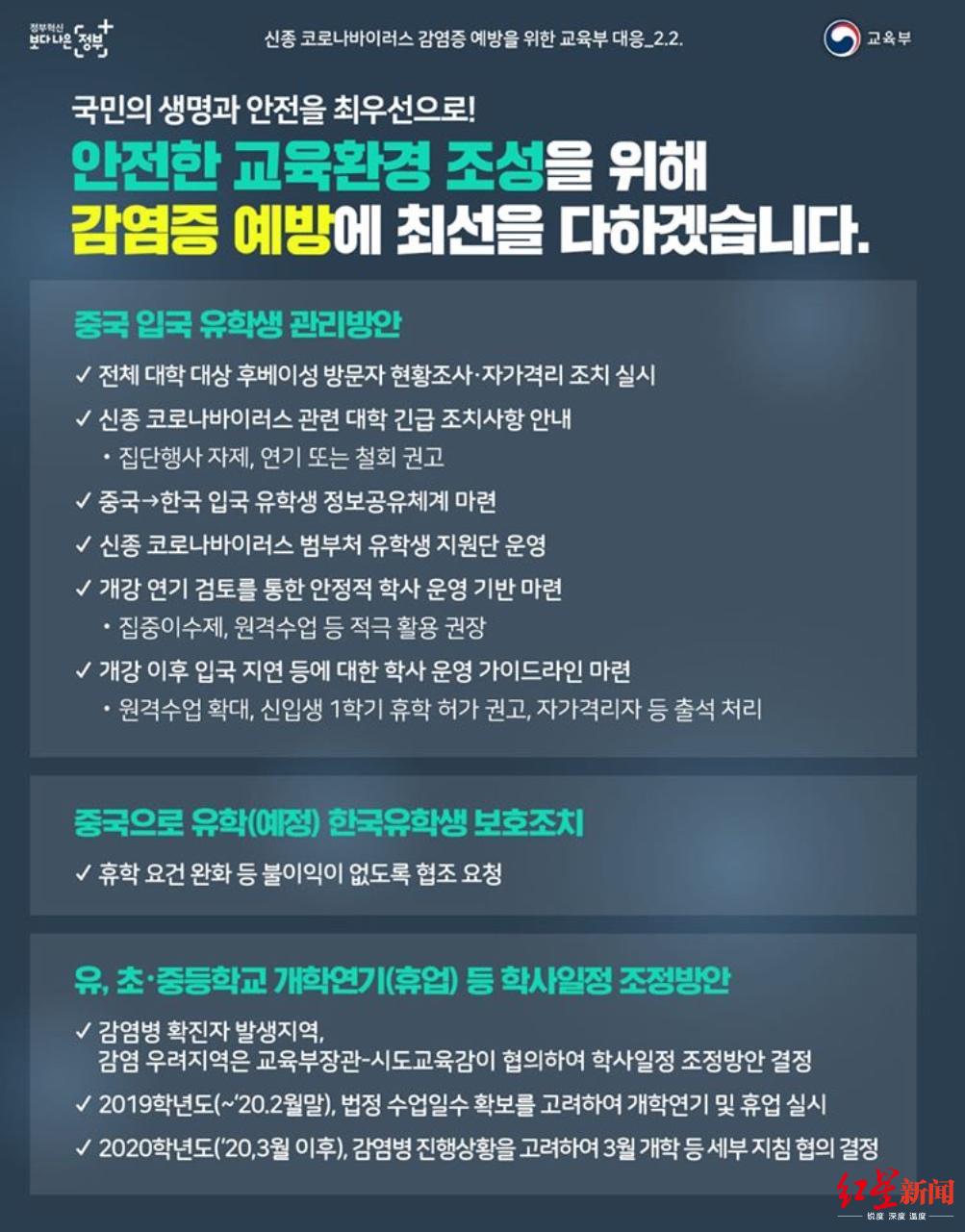 ↑韩国教诲部公布的发起休学及延期的文件图。图据韩国教诲部