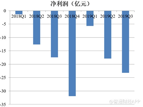 lk的gdp_中国gdp增长图(2)