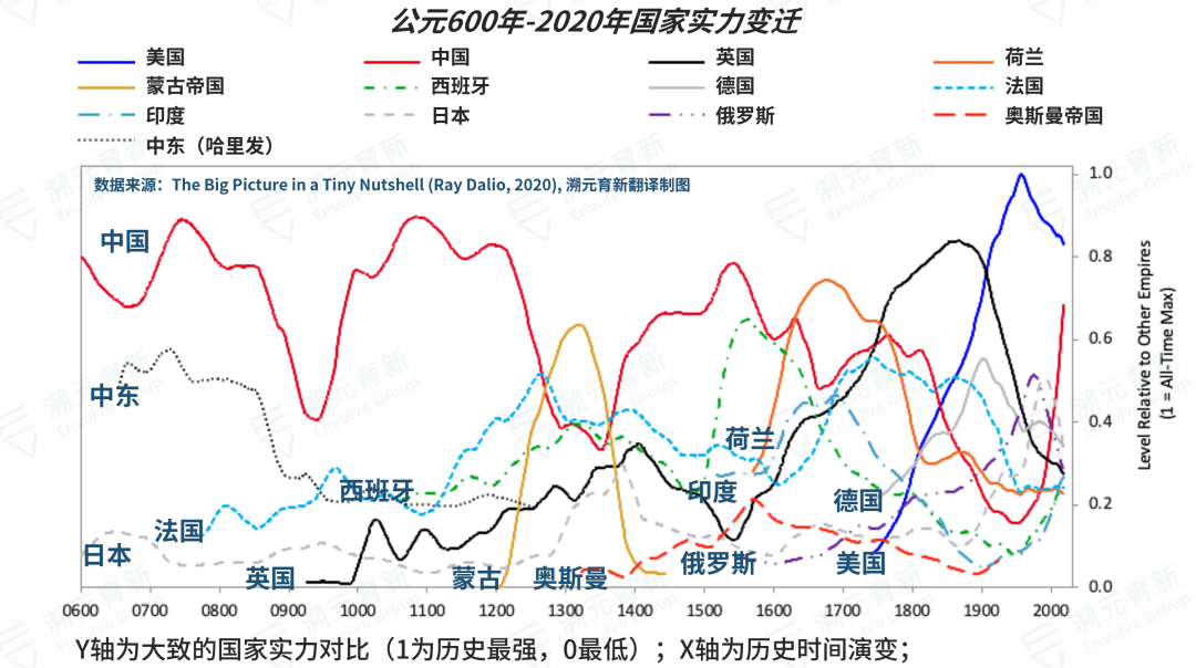 大公桥街道经济总量_大公桥小学(3)