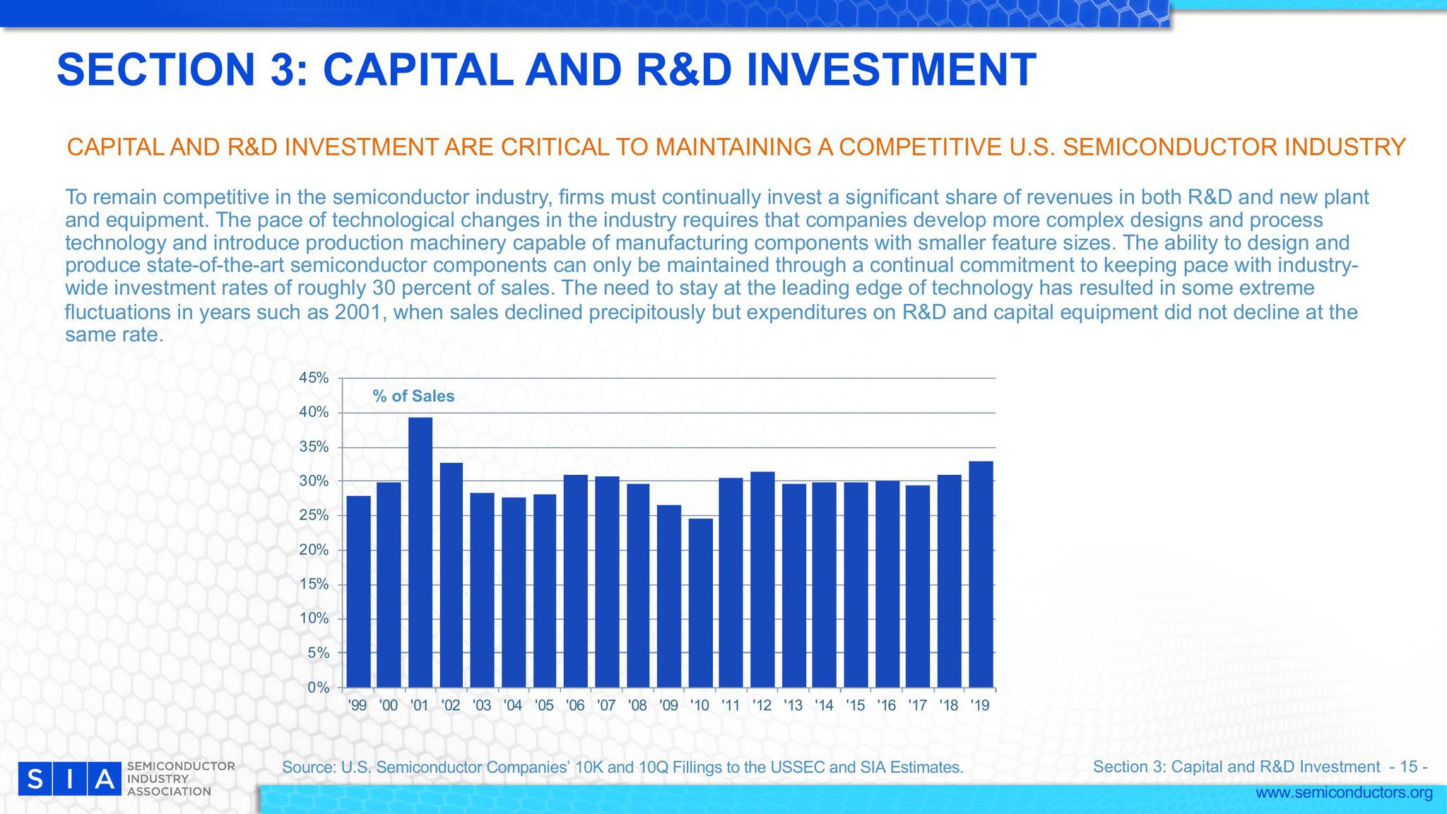 墨西哥研发支出占GDP百分比_上海研发经费占GDP比例首次超4 ,专家怎么看(3)