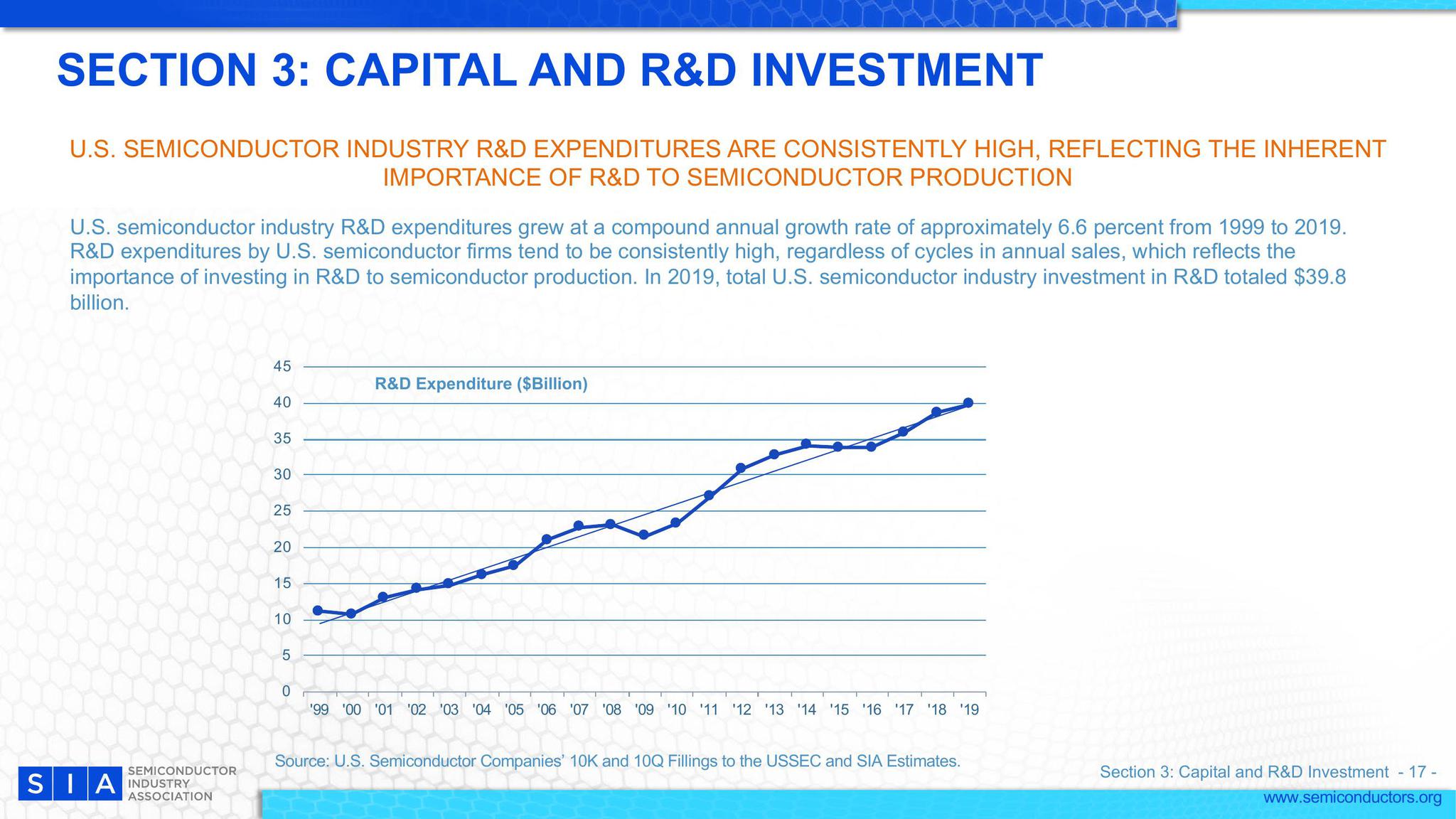 2020年美国研发投入占gdp_深度解读 2020年全球科技研发投入现状与重点领域科研投入情况分析(2)
