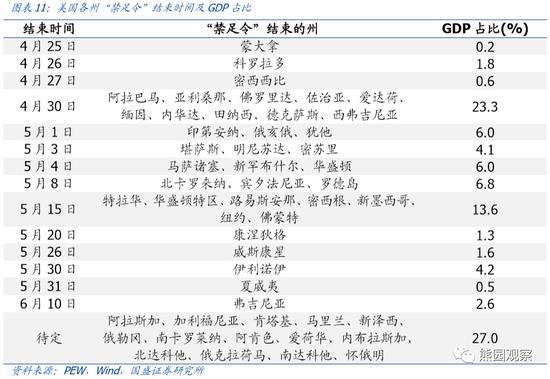 石家庄gdp十年增速_2012宏观经济十大猜想