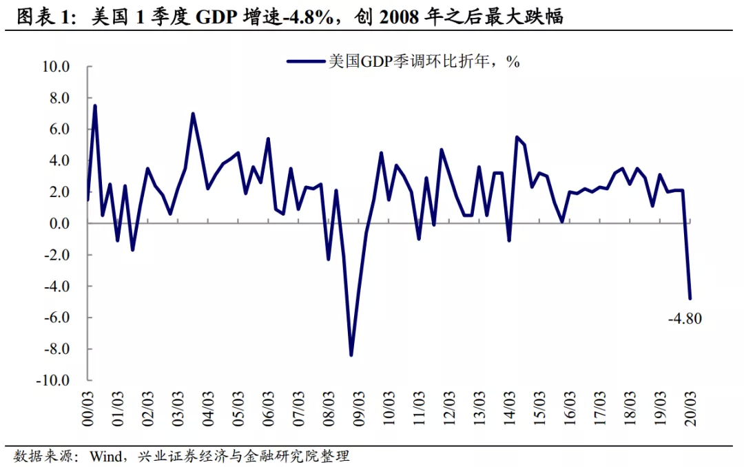 如何看待政府投资对gdp的拉动_三季度经济超出预期 维持12月再加息的判断 美国三季度GDP数据点评