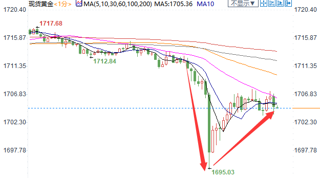 加拿大GDP2万亿美元_18年加拿大GDP约1.71万亿美元,比五年前低0.13万亿(3)