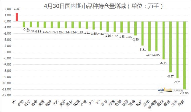 美国一季度gdp下降(2)