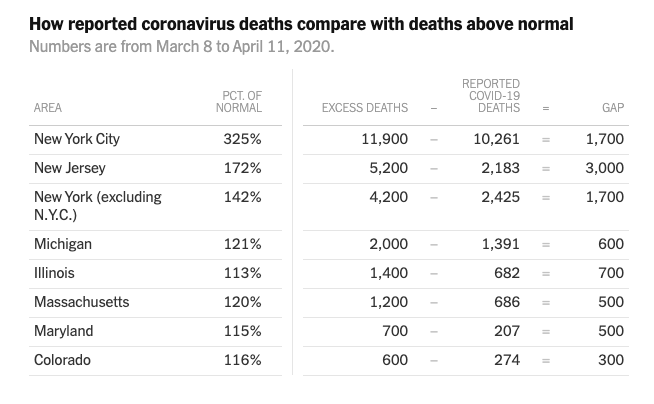 美国人口疫情人数_美国疫情死亡人数