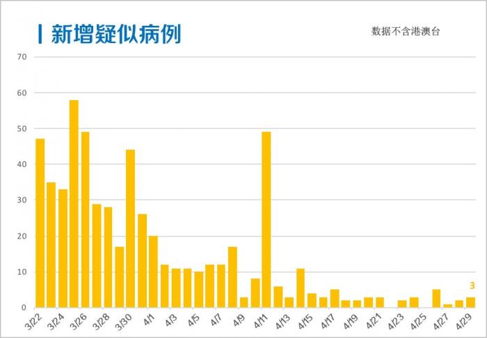 世卫组织人口_世卫组织图片(2)