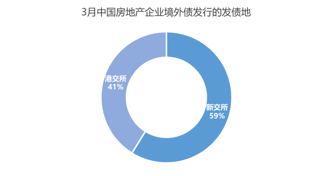 上市融资比例 b06c-isyparf3609543.png