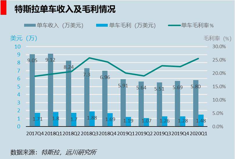 特斯拉的销售策略 457d-isyparf7232670.jpg