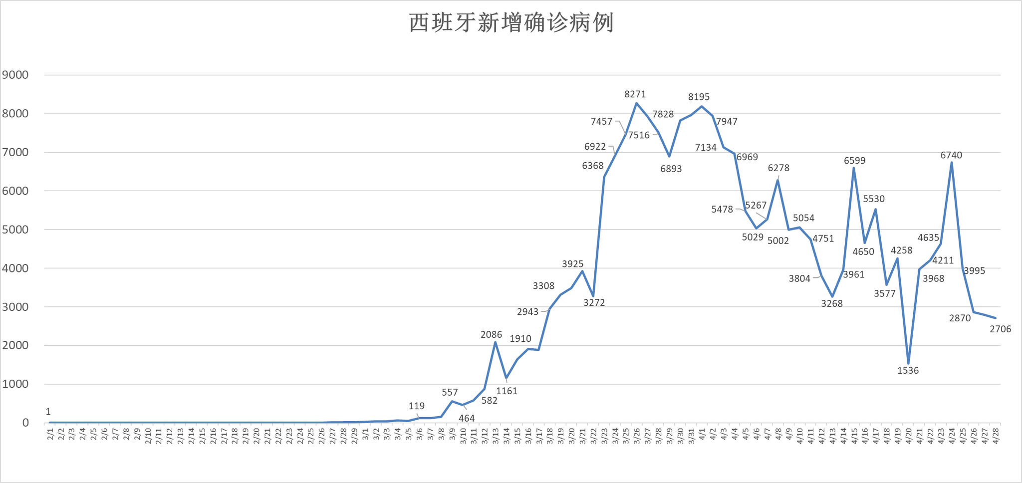 世界疫情确诊人口_世界疫情图(3)