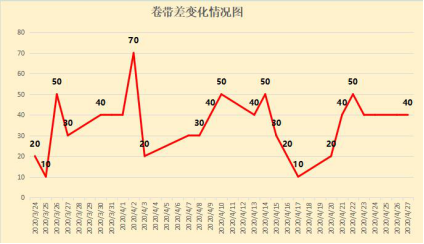 外资gdp套利_数据 外资撤离 告诉你这些年外资都去哪了