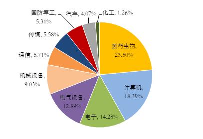 各省旧基建拉动gdp_基建能拉动多少GDP 预计拉动名义GDP增长1.95个百分点(2)