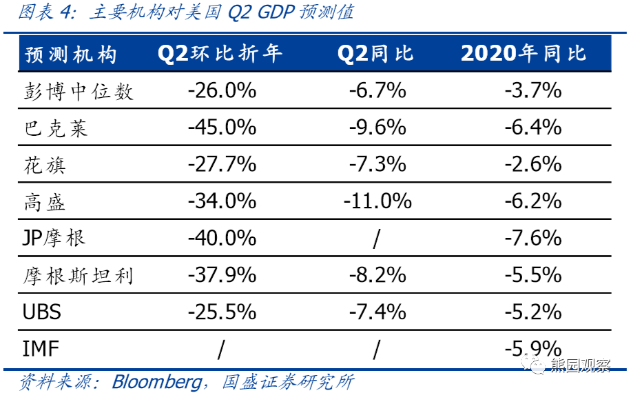 为什么一季度gdp环比下降_十万个为什么手抄报(2)